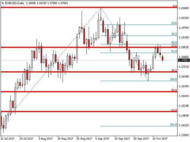 Индикатор PZ Fibonacci_0.jpg